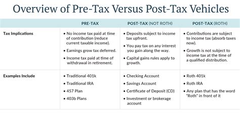 pnayflx1|Individuals – Pretax Accounts .